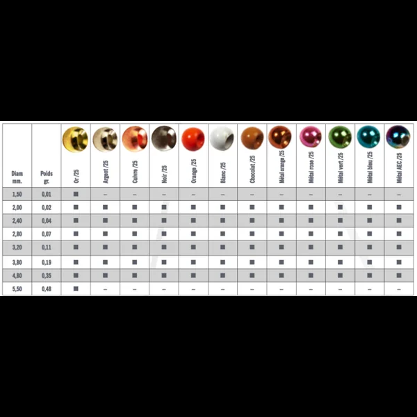 Billes Laiton Jmc de montage