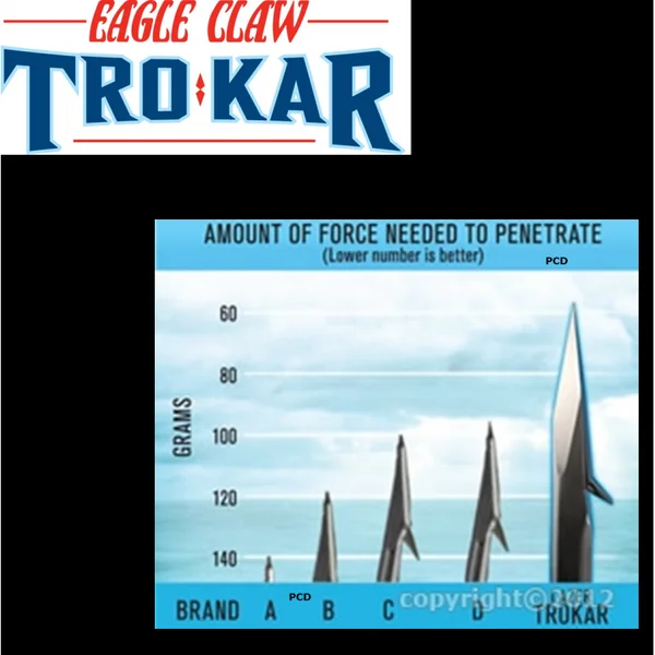 HAMECONS SIMPLES EAGLE CLAW TRO-KAR TK105 BIG NASTY OFFSET WORM